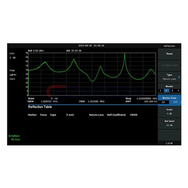 T3SA3000-RFM Preview