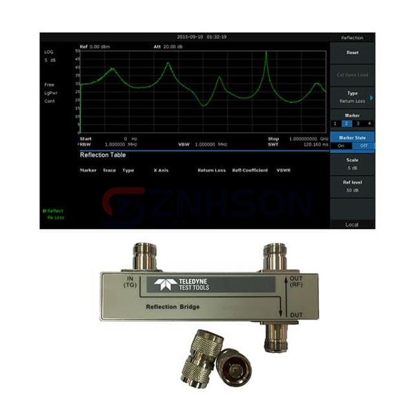 T3SA3000-RFM-KIT Preview